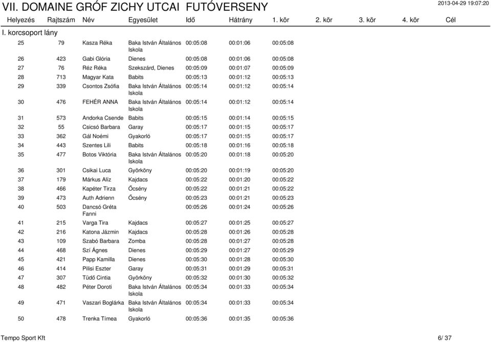 Andorka Csende Babits 00:05:15 00:01:14 00:05:15 32 55 Csicsó Barbara Garay 00:05:17 00:01:15 00:05:17 33 362 Gál Noémi Gyakorló 00:05:17 00:01:15 00:05:17 34 443 Szentes Lili Babits 00:05:18
