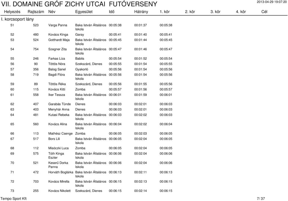 356 Balog Sanel Gyakorló 00:05:56 00:01:54 00:05:56 58 719 Bagdi Flóra Baka István Általános 00:05:56 00:01:54 00:05:56 59 89 Töttös Réka Szekszárd, Dienes 00:05:56 00:01:55 00:05:56 60 115 Kovács