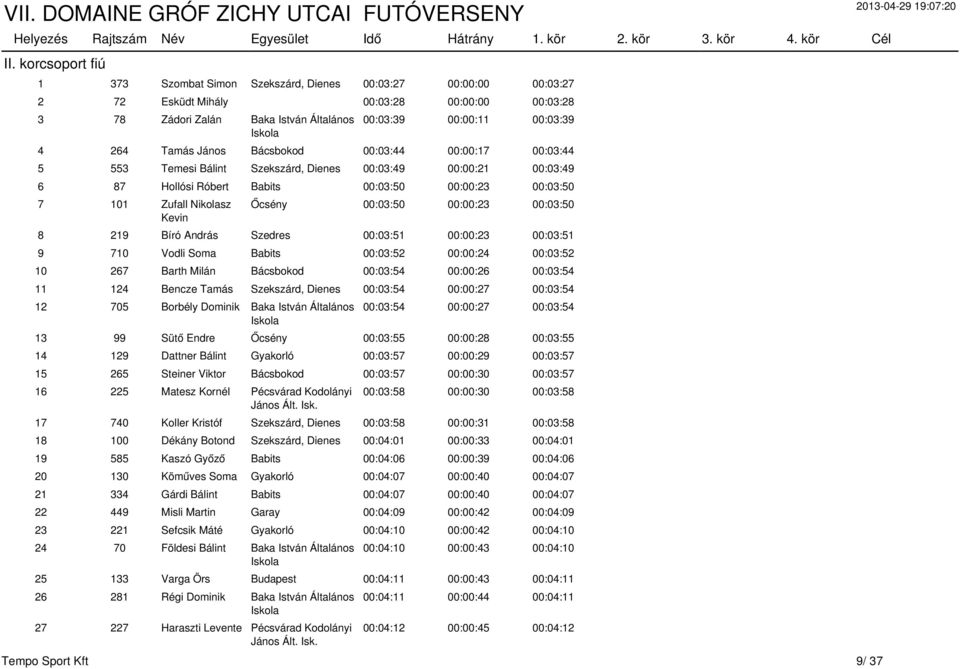 Őcsény 00:03:50 00:00:23 00:03:50 8 219 Bíró András Szedres 00:03:51 00:00:23 00:03:51 9 710 Vodli Soma Babits 00:03:52 00:00:24 00:03:52 10 267 Barth Milán Bácsbokod 00:03:54 00:00:26 00:03:54 11