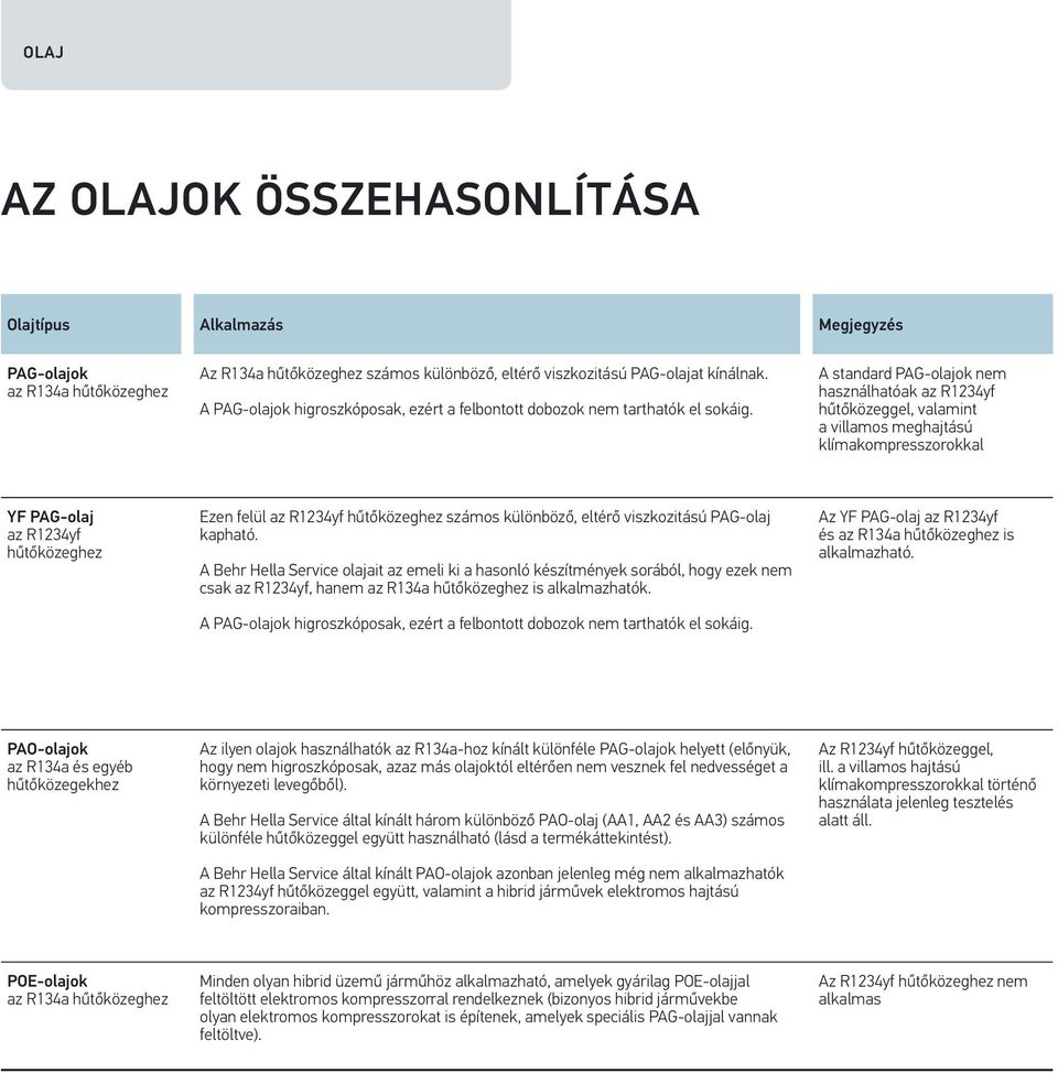 A standard PAG-olajok nem használhatóak az R1234yf hűtőközeggel, valamint a villamos meghajtású klímakompresszorokkal YF PAG-olaj az R1234yf hűtőközeghez Ezen felül az R1234yf hűtőközeghez számos