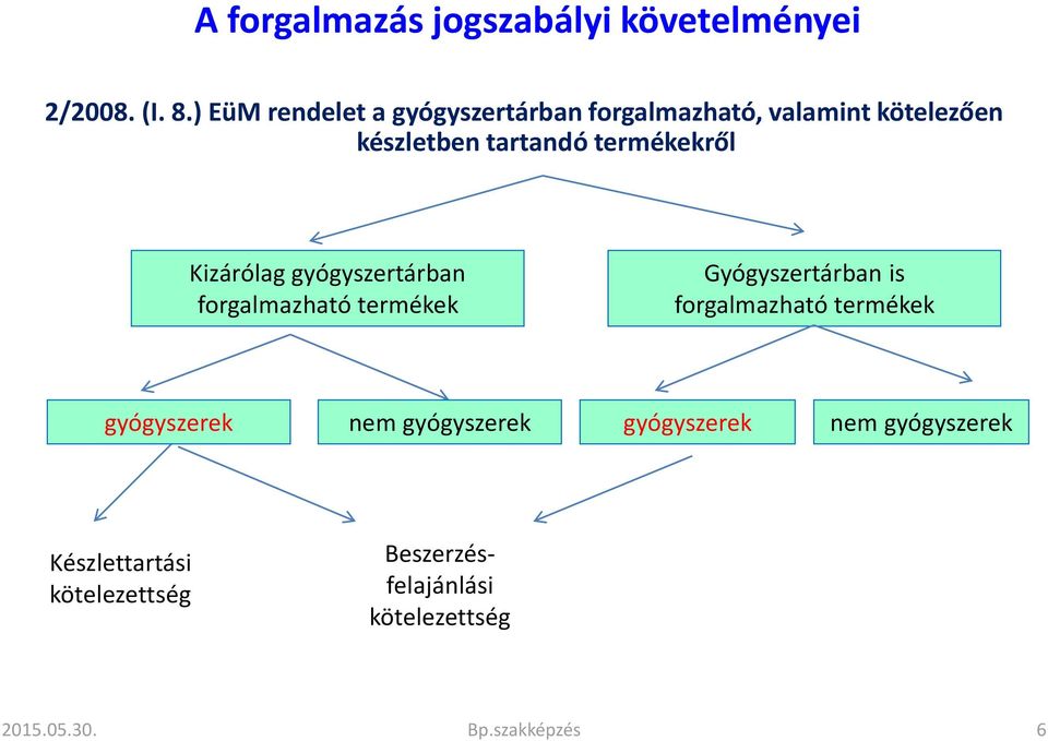 termékekről Kizárólag gyógyszertárban forgalmazható termékek Gyógyszertárban is forgalmazható