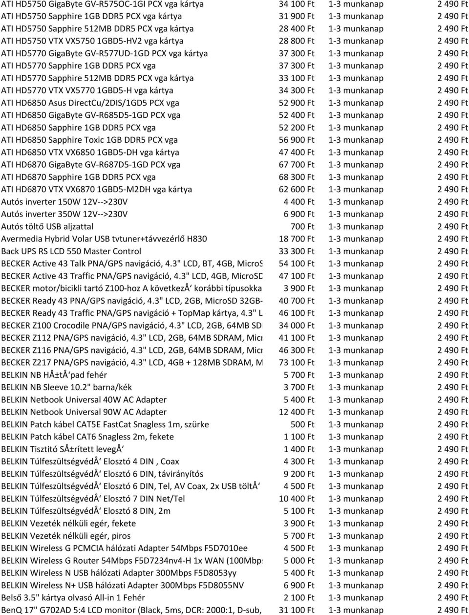 munkanap ATI HD5770 Sapphire 512MB DDR5 PCX vga kártya 33 100 Ft 1-3 munkanap ATI HD5770 VTX VX5770 1GBD5-H vga kártya 34 300 Ft 1-3 munkanap ATI HD6850 Asus DirectCu/2DIS/1GD5 PCX vga 52 900 Ft 1-3