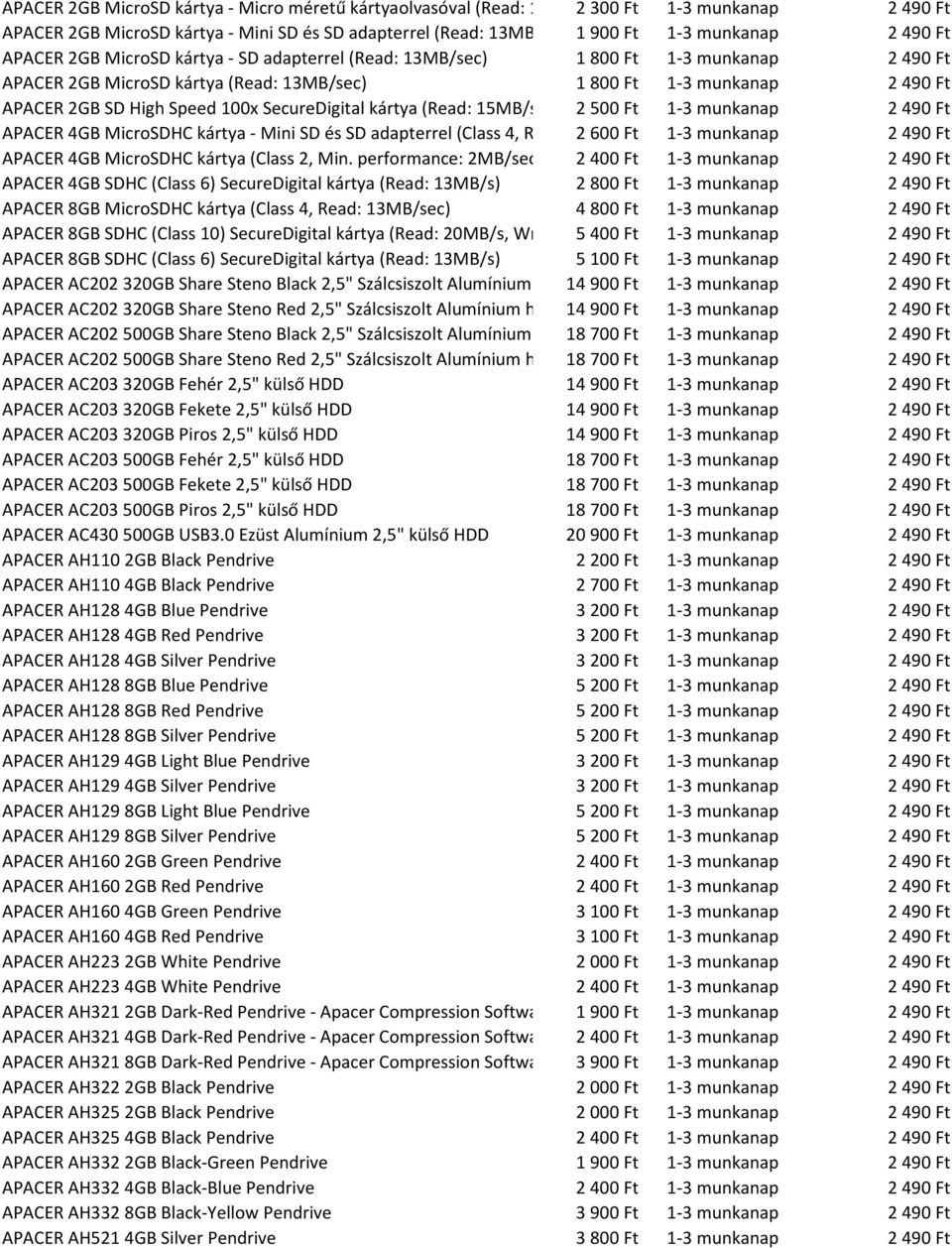 15MB/s) 2 500 Ft 1-3 munkanap APACER 4GB MicroSDHC kártya - Mini SD és SD adapterrel (Class 4, Read: 13MB/sec) 2 600 Ft 1-3 munkanap APACER 4GB MicroSDHC kártya (Class 2, Min.