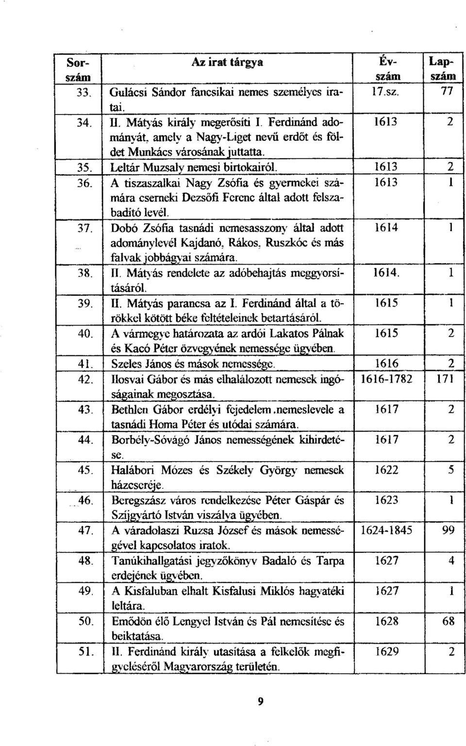 Dobó Zsófia tasnádi nemesasszony által adott 1614 1 adománylevél Kajdanó, Rákos. Ruszkóc és más falvak jobbágyai számára. 38. II. Mátyás rendelete az adóbehajtás meggyorsításáról. 1614. 1 39. II. Mátyás parancsa az I.