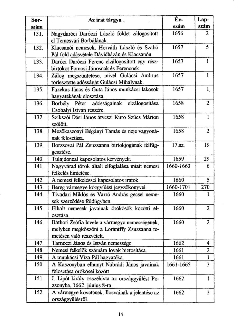 Fazekas János és Guta János munkácsi lakosok 1657 1 hagyatékának elosztása. 136. Borbély Péter adósságainak elzálogosítása 1658 2 Csobalvi István részére. 137.