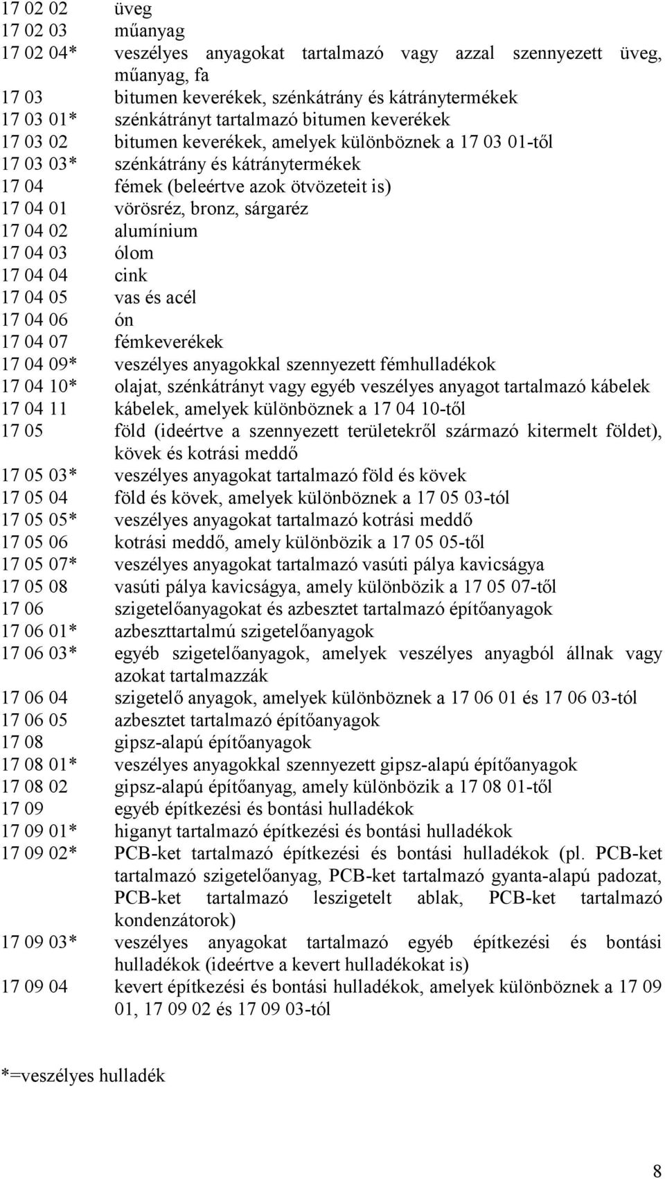 bronz, sárgaréz 17 04 02 alumínium 17 04 03 ólom 17 04 04 cink 17 04 05 vas és acél 17 04 06 ón 17 04 07 fémkeverékek 17 04 09* veszélyes anyagokkal szennyezett fémhulladékok 17 04 10* olajat,