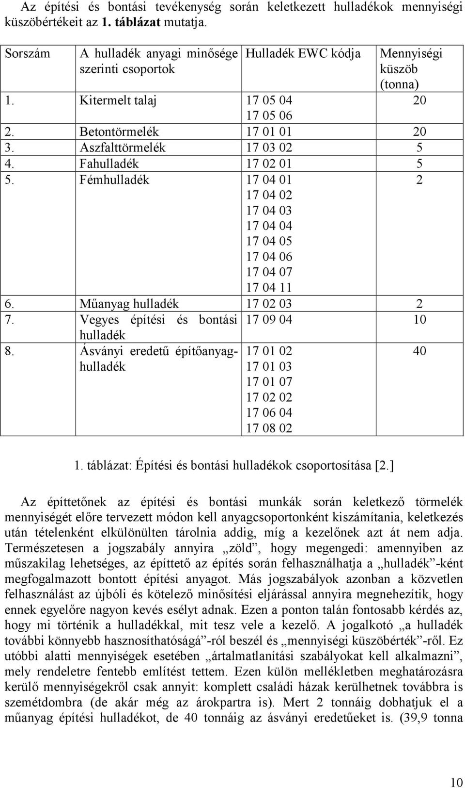 Fahulladék 17 02 01 5 5. Fémhulladék 17 04 01 17 04 02 17 04 03 17 04 04 17 04 05 17 04 06 17 04 07 17 04 11 6. Műanyag hulladék 17 02 03 2 7. Vegyes építési és bontási 17 09 04 10 hulladék 8.