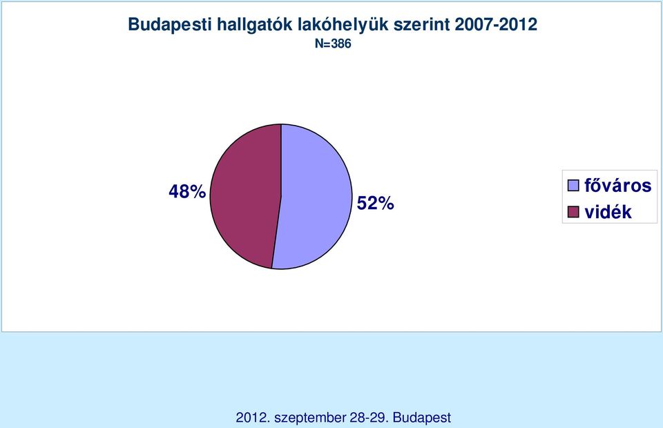 lakóhelyük szerint