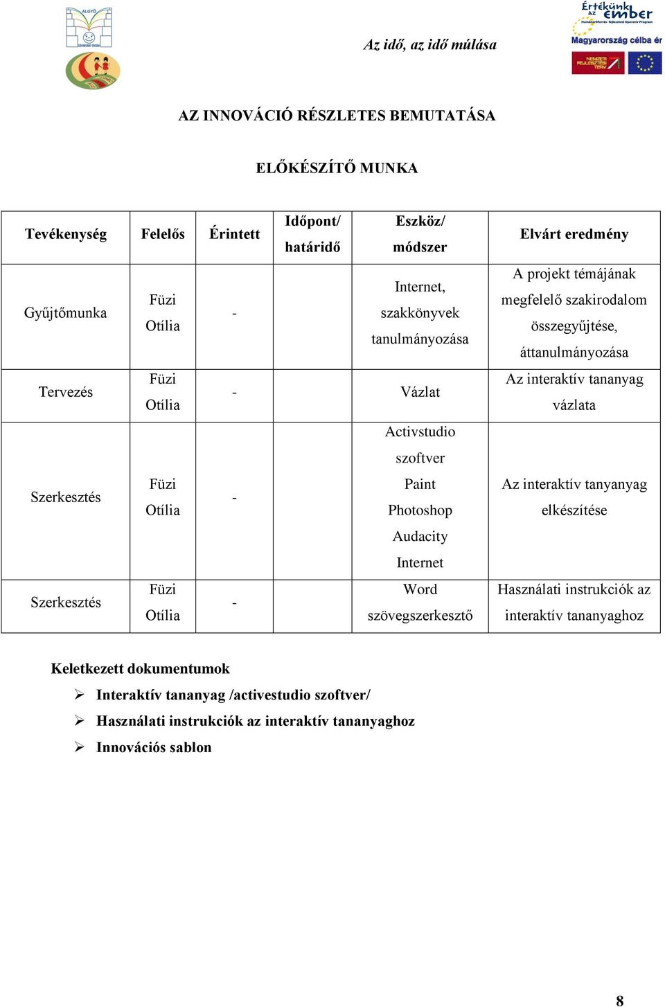 szövegszerkesztő Elvárt eredmény A projekt témájának megfelelő szakirodalom összegyűjtése, áttanulmányozása Az interaktív tananyag vázlata Az interaktív tanyanyag