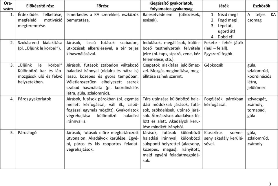 Járások, futások szabadon váltakozó haladási iránnyal (oldalra és hátra is) lassú, közepes és gyors tempóban. Véletlenszerűen elhelyezett szerek szabad használata (pl. szlalomrúd). 4.