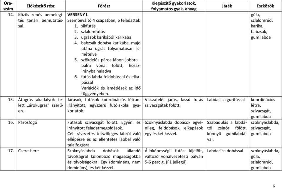 futás labda feldobással és elkapással Variációk és ismétlések az idő függvényében. Járások, futások létrán. Irányított, egyszerű futóiskolai gyakorlatok. 16. Párosfogó Futások szivacsgát fölött.