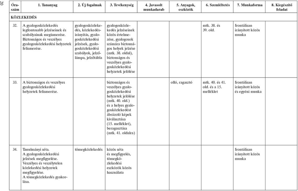 gyalogosközlekedés, közlekedésirányítás, gyalogosközlekedési jelzések, gyalogosközlekedési szabályok, jelzõlámpa, jelzõtábla gyalogosközlekedés jelzéseinek közös értelmezése, gyalogosok számára