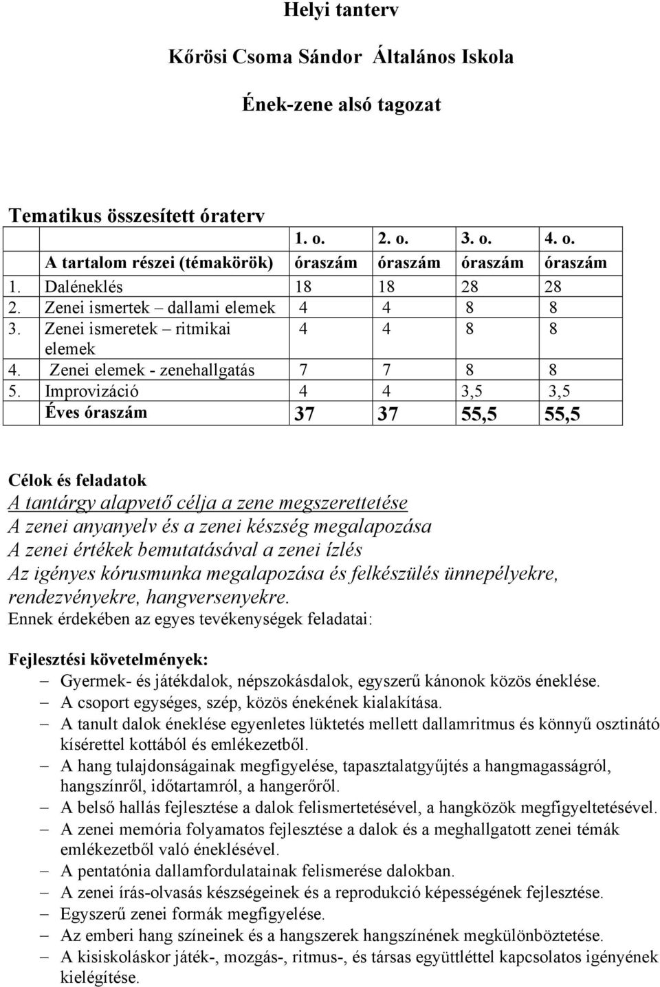 Improvizáció 4 4 3,5 3,5 Éves óraszám 37 37 55,5 55,5 Célok és feladatok A tantárgy alapvető célja a zene megszerettetése A zenei anyanyelv és a zenei készség megalapozása A zenei értékek