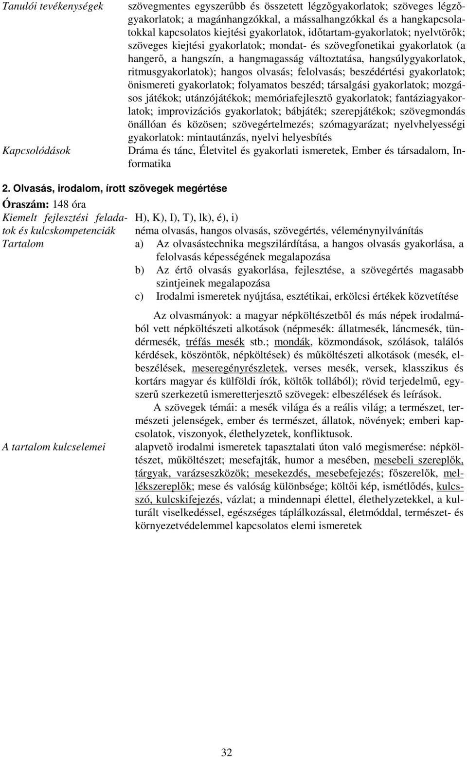 hangos olvasás; felolvasás; beszédértési gyakorlatok; önismereti gyakorlatok; folyamatos beszéd; társalgási gyakorlatok; mozgásos játékok; utánzójátékok; memóriafejlesztő gyakorlatok;