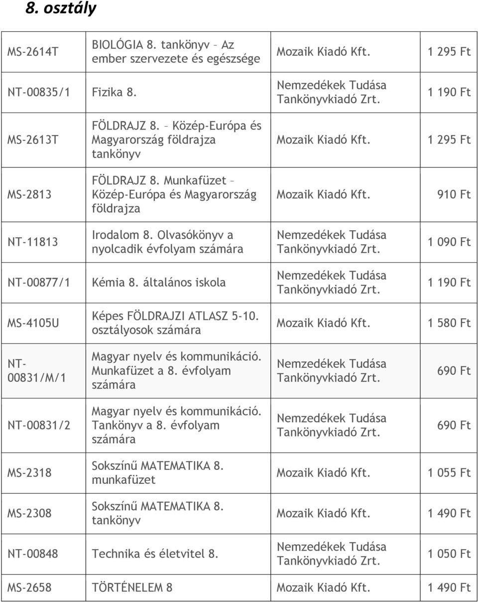 Olvasókönyv a nyolcadik NT-00877/1 Kémia 8. általános iskola 1 190 Ft MS-4105U Képes FÖLDRAJZI ATLASZ 5-10. osztályosok 1 580 Ft NT- 00831/M/1 Munkafüzet a 8.