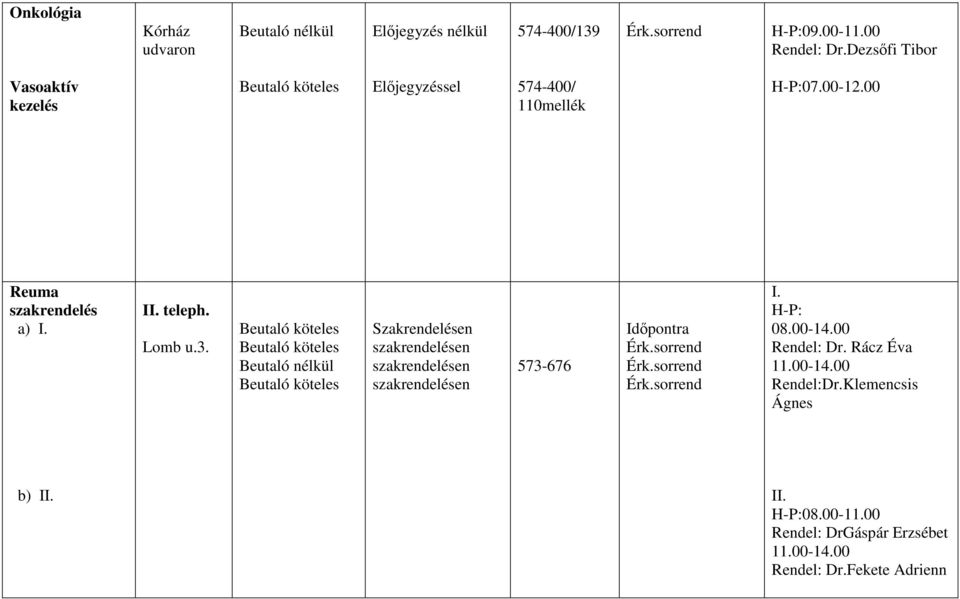 zakrendelésen szakrendelésen szakrendelésen szakrendelésen 573-676 Időpontra Érk.sorrend Érk.sorrend Érk.sorrend I. H-P: 08.
