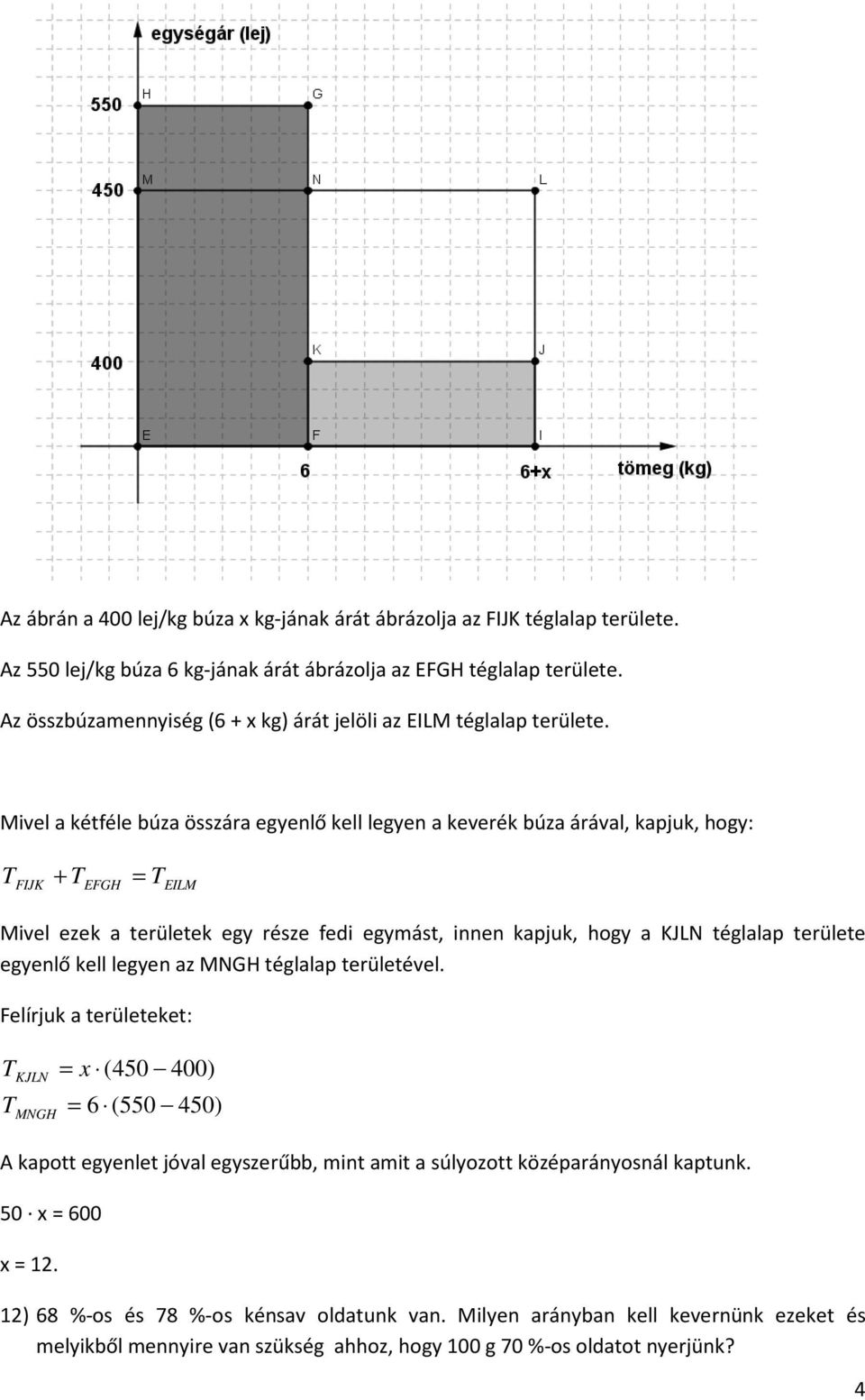 Mivel a kétféle búza összára egyenlő kell legyen a keverék búza árával, kapjuk, hogy: T + T = T FIJK EFGH EILM Mivel ezek a területek egy része fedi egymást, innen kapjuk, hogy a KJLN téglalap