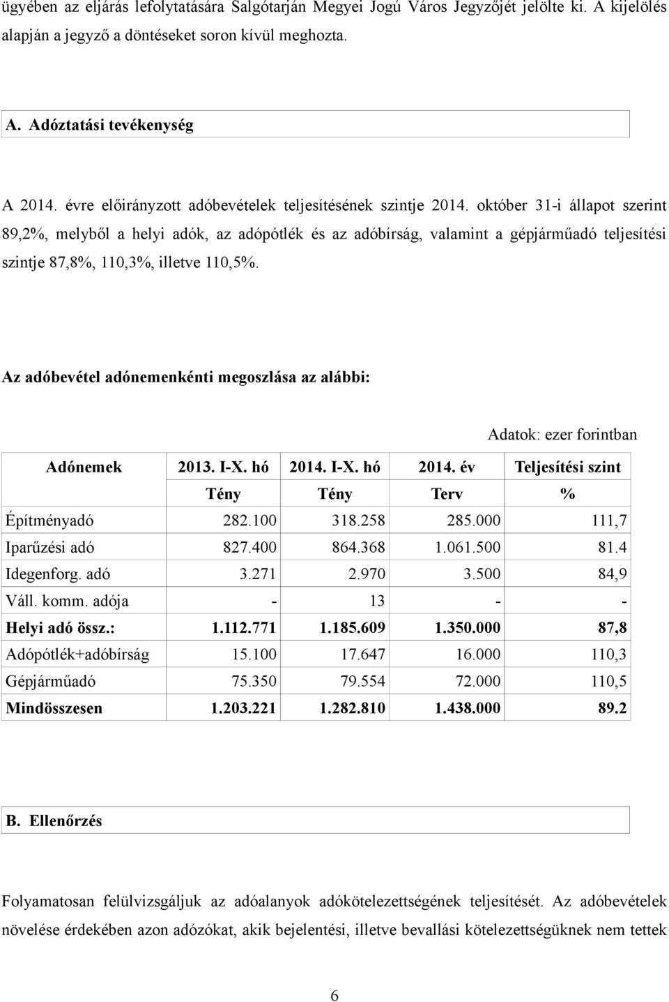 október 31-i állapot szerint 89,2%, melyből a helyi adók, az adópótlék és az adóbírság, valamint a gépjárműadó teljesítési szintje 87,8%, 110,3%, illetve 110,5%.