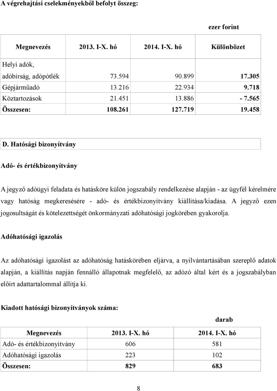 Hatósági bizonyítvány Adó- és értékbizonyítvány A jegyző adóügyi feladata és hatásköre külön jogszabály rendelkezése alapján - az ügyfél kérelmére vagy hatóság megkeresésére - adó- és