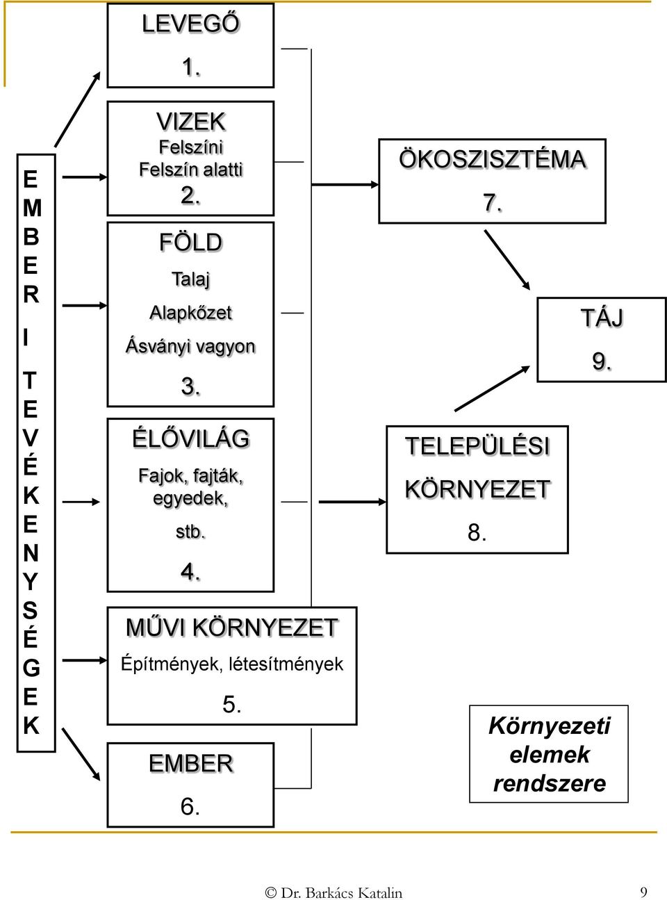 ÉLŐVILÁG Fajok, fajták, egyedek, stb. 4.