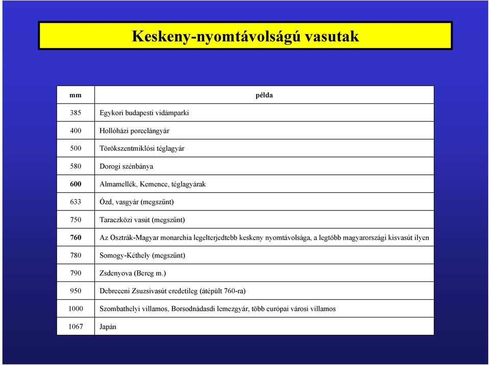 (megszűnt) Az Osztrák-Magyar monarchia legelterjedtebb keskeny nyomtávolsága, a legtöbb magyarországi kisvasút ilyen Somogy-Kéthely