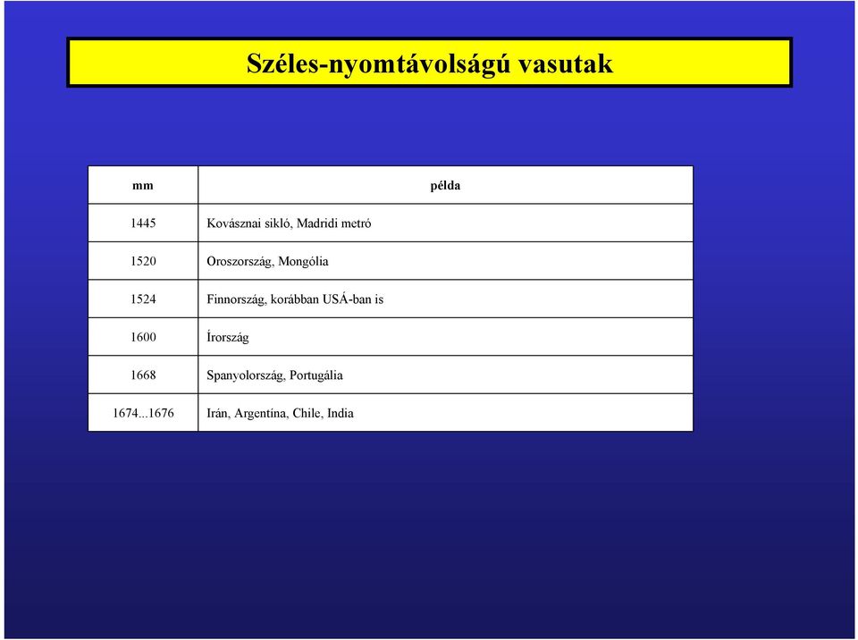 Finnország, korábban USÁ-ban is 1600 Írország 1668