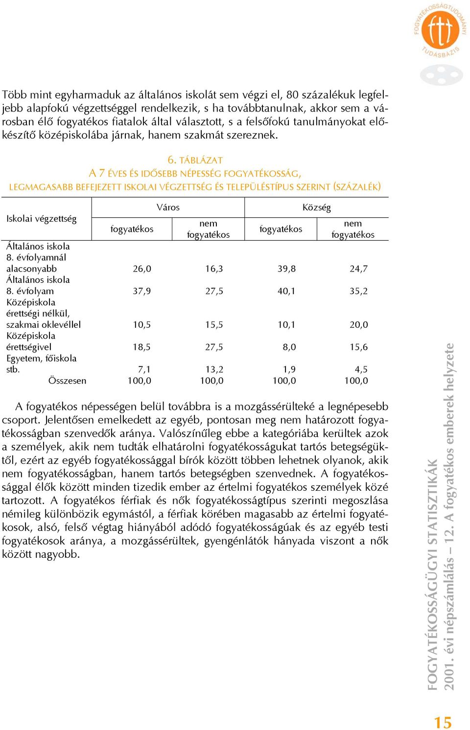 TÁBLÁZAT A 7 ÉVES ÉS IDŐSEBB NÉPESSÉG FOGYATÉKOSSÁG, LEGMAGASABB BEFEJEZETT ISKOLAI VÉGZETTSÉG ÉS TELEPÜLÉSTÍPUS SZERINT (SZÁZALÉK) Iskolai végzettség Város nem Község nem Általános iskola 8.