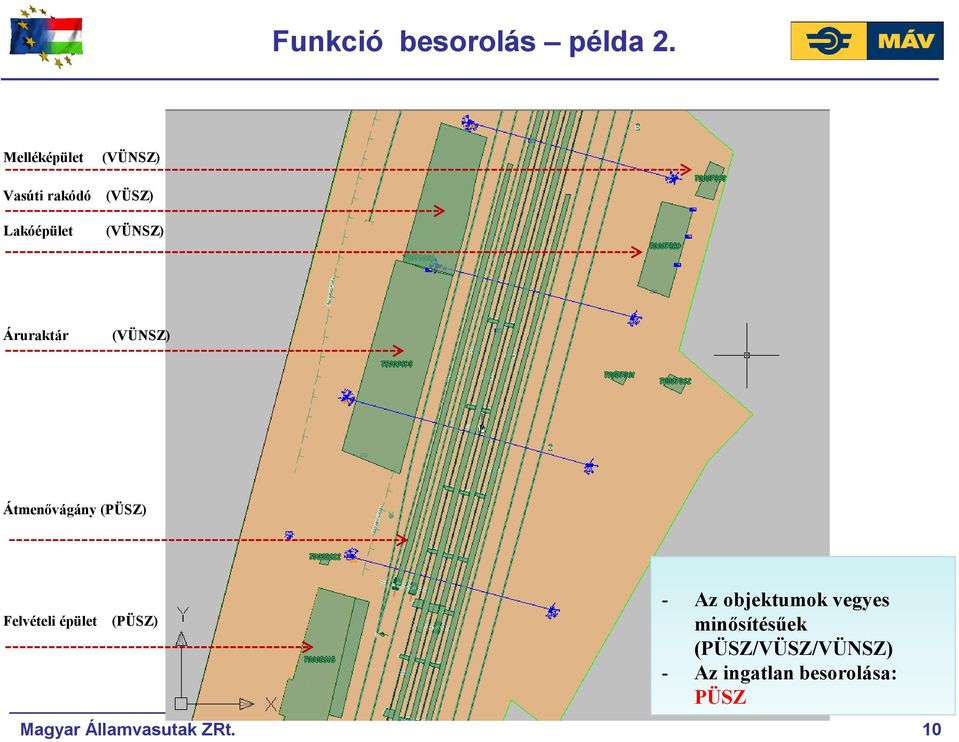 Áruraktár (VÜNSZ) Átmenővágány (PÜSZ) Felvételi épület (PÜSZ)