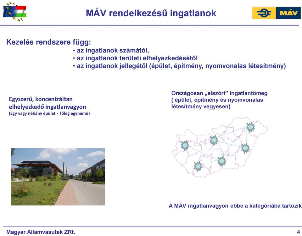 elhelyezkedő ingatlanvagyon (Egy vagy néhány épület - főleg egynemű) Országosan elszórt ingatlantömeg (