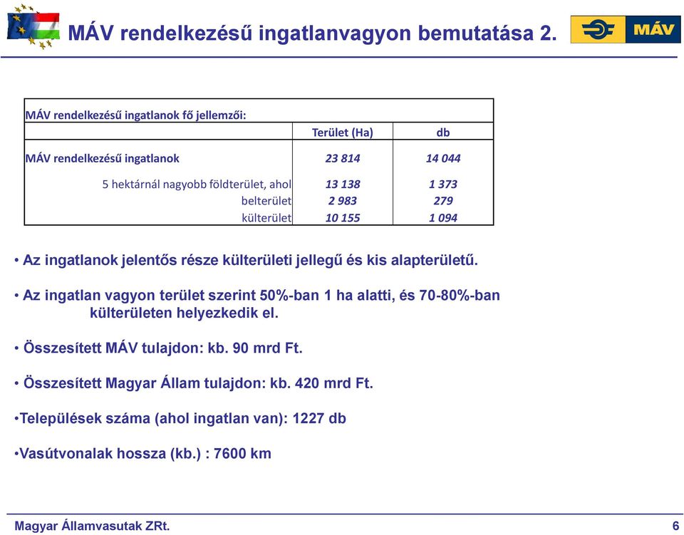 belterület 2 983 279 külterület 10 155 1 094 Az ingatlanok jelentős része külterületi jellegű és kis alapterületű.