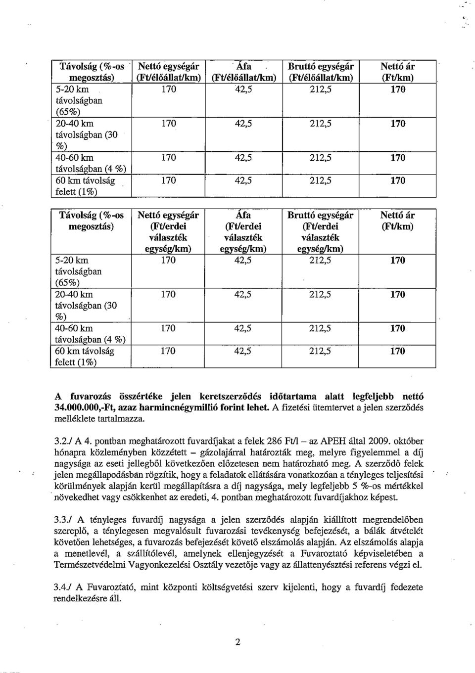 (Ft/erdei (Ft/erdei (Ft/km) választék választék választék egység/km) egység/km) egység/km) 5-20 km 170 42,5 212,5 170 távolságban (65%) 20-40 km 170 42,5 212,5 170 távolságban (30 %) 40-60 km 170