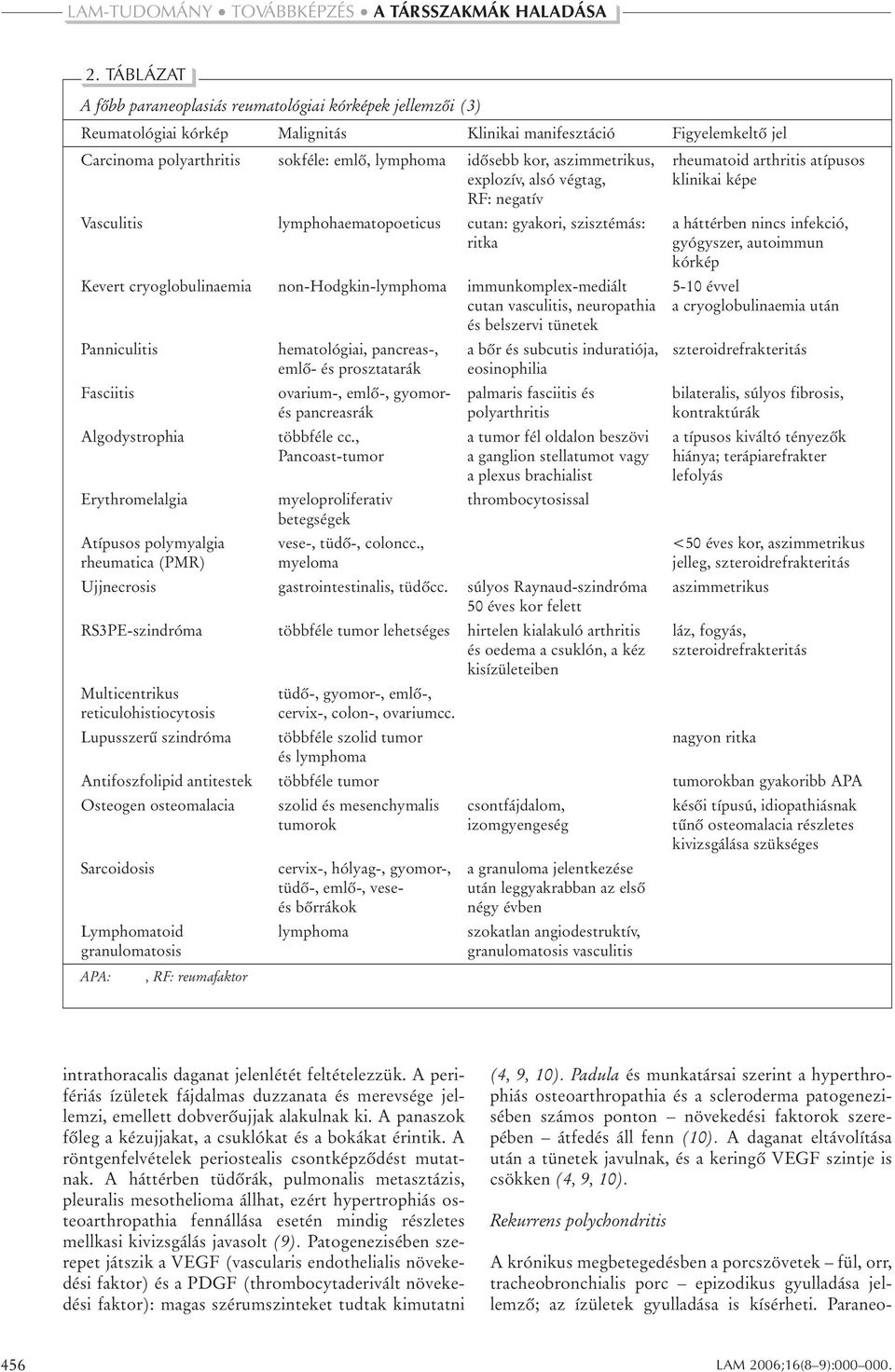 gyógyszer, autoimmun kórkép Kevert cryoglobulinaemia non-hodgkin-lymphoma immunkomplex-mediált 5-10 évvel cutan vasculitis, neuropathia a cryoglobulinaemia után és belszervi tünetek Panniculitis