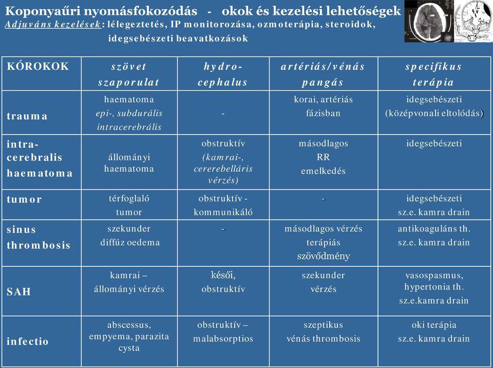 kmmunikáló artériás/vénás pangás krai, artériás fázisban másdlags RR emelkedés - másdlags vérzés terápiás szövődmény specifikus terápia idegsebészeti (középvnali eltlódás) idegsebészeti -