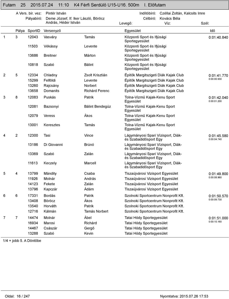 Ifjúsági 2 5 12334 Chladny Zsolt Krisztián Építők Margitszigeti Diák Kajak Club 15299 Felföldi Levente Építők Margitszigeti Diák Kajak Club 13260 Rajcsány Norbert Építők Margitszigeti Diák Kajak Club