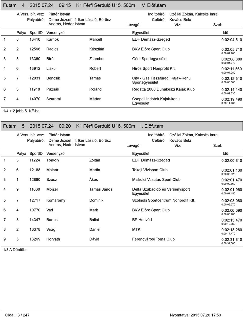 510 0:00:08.000 6 3 11918 Pazsák Roland Regatta 2000 Dunakeszi Kajak Klub 0:02:14.140 0:00:09.630 7 4 14970 Szuromi Márton Csepeli Indotek Kajak-kenu 1/4 + 2 jobb 5. KF-ba 0:02:19.490 0:00:14.