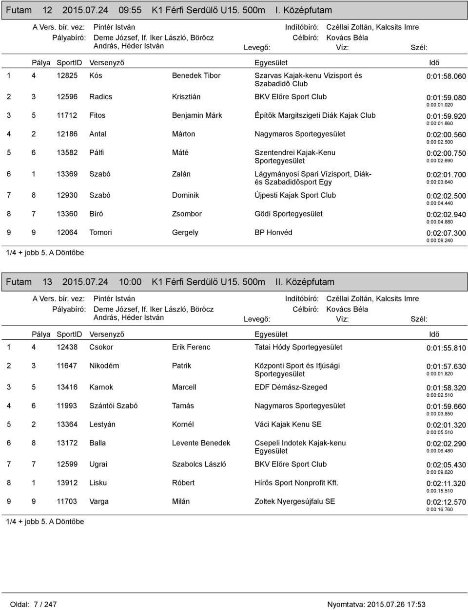 860 4 2 12186 Antal Márton Nagymaros 0:02:00.560 0:00:02.500 5 6 13582 Pálfi Máté Szentendrei Kajak-Kenu 6 1 13369 Szabó Zalán Lágymányosi Spari Vízisport, Diákés 0:02:00.750 0:00:02.690 0:02:01.