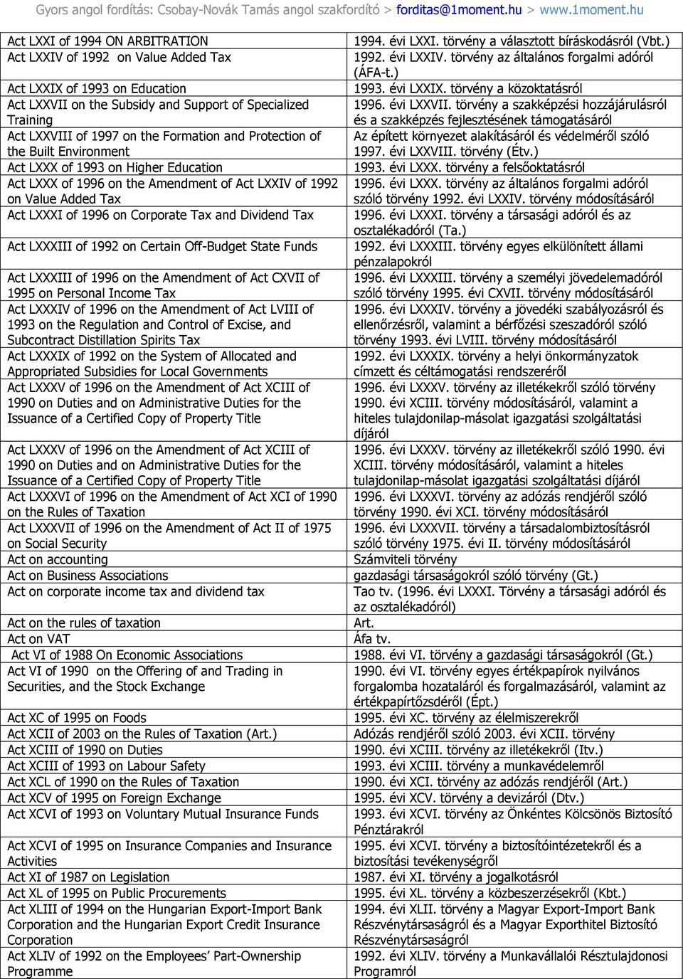 Tax Act LXXXIII of 1992 on Certain Off-Budget State Funds Act LXXXIII of 1996 on the Amendment of Act CXVII of 1995 on Personal Income Tax Act LXXXIV of 1996 on the Amendment of Act LVIII of 1993 on