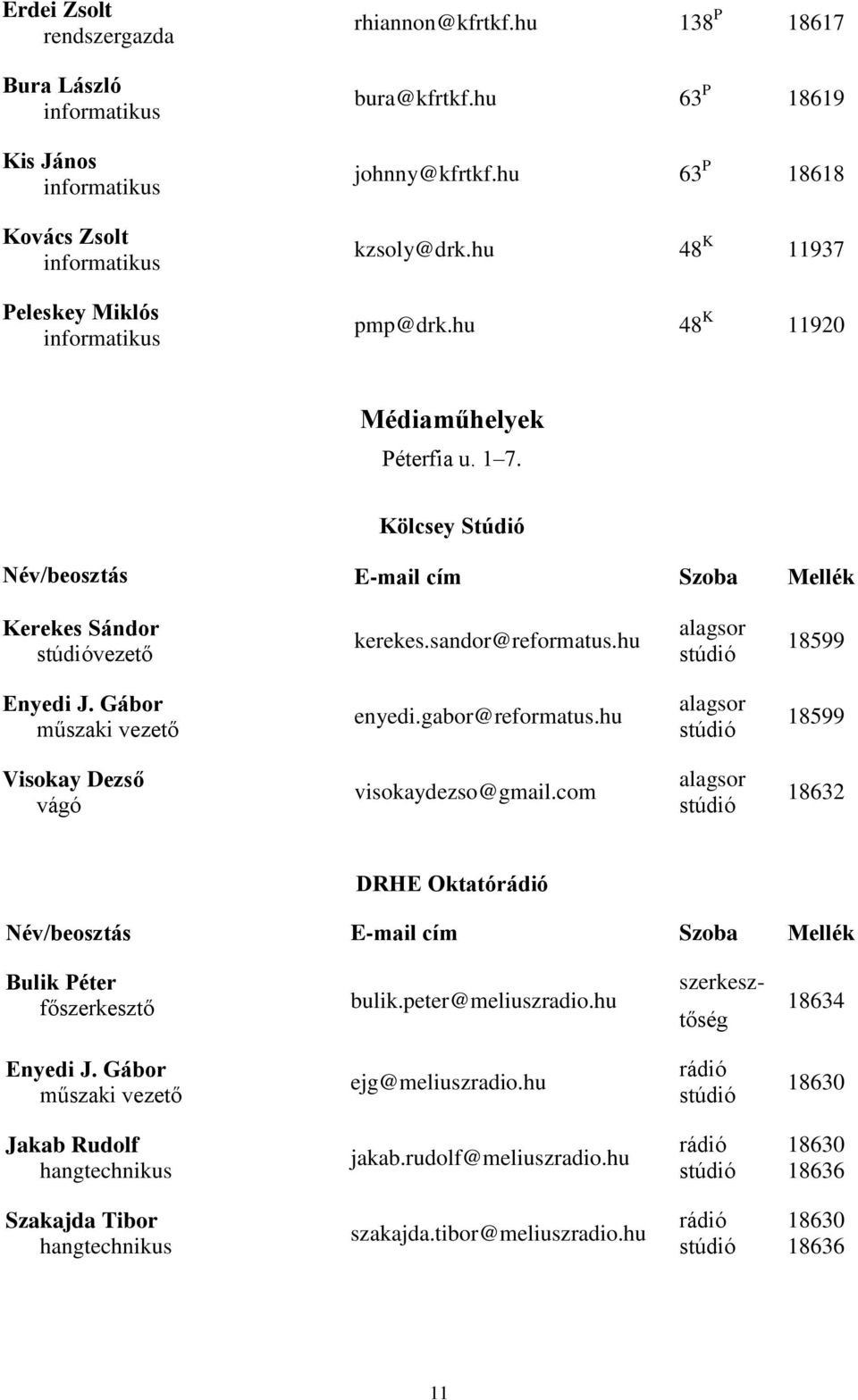 Gábor műszaki vezető enyedi.gabor@reformatus.hu alagsor stúdió 18599 Visokay Dezső vágó visokaydezso@gmail.com alagsor stúdió 18632 DRHE Oktatórádió Bulik Péter főszerkesztő bulik.peter@meliuszradio.