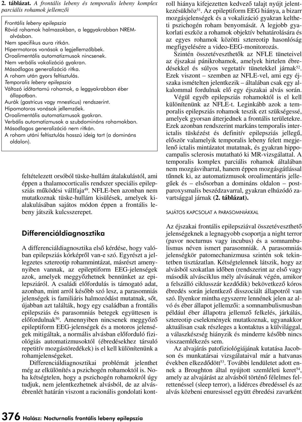 A roham után gyors feltisztulás. Temporalis lebeny epilepszia Változó idôtartamú rohamok, a leggyakrabban éber állapotban. Aurák (gastricus vagy mnesticus) rendszerint. Hipomotoros vonások jellemzôek.