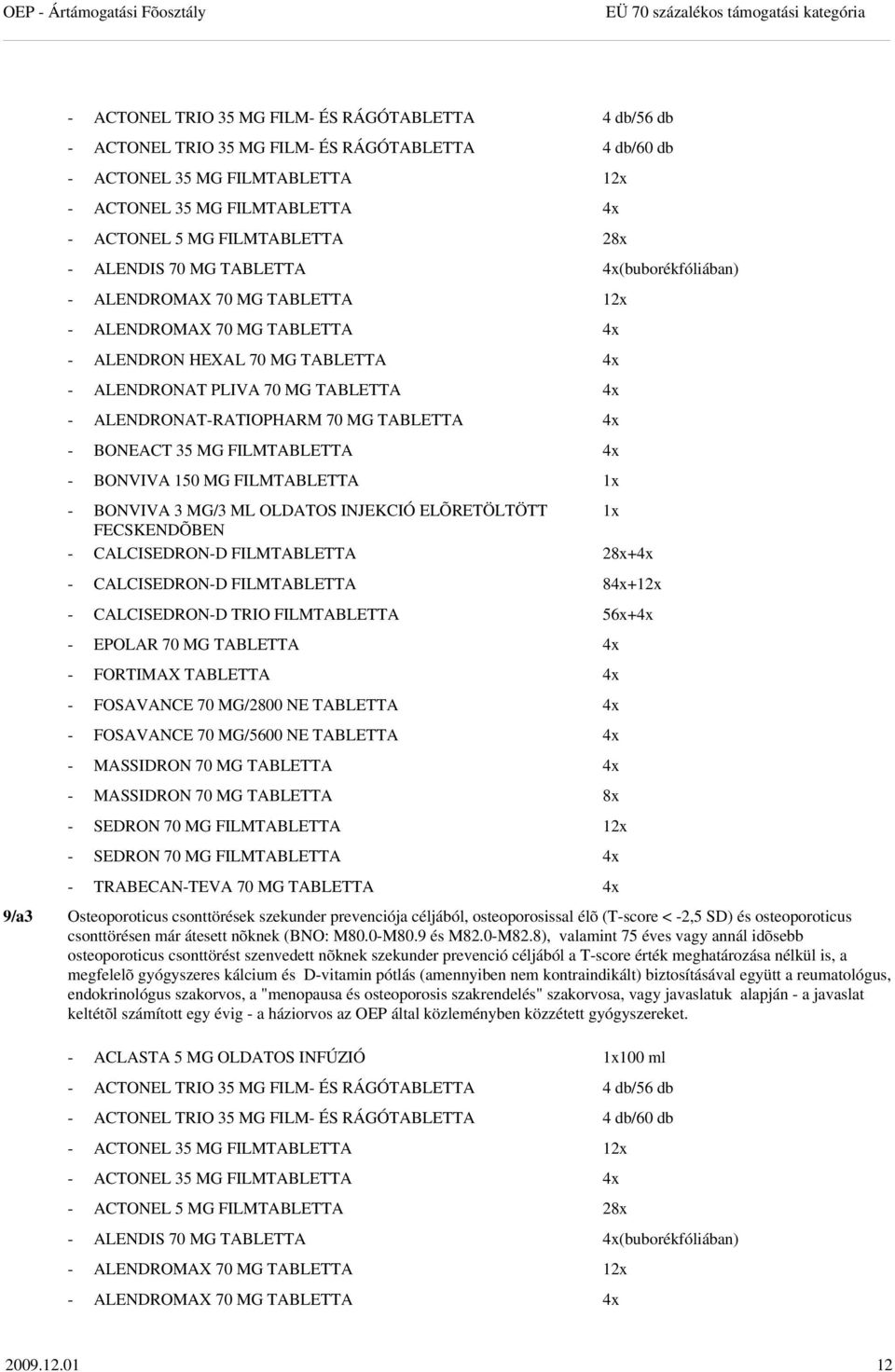 ALENDRONAT PLIVA 70 MG TABLETTA 4x - ALENDRONAT-RATIOPHARM 70 MG TABLETTA 4x - BONEACT 35 MG FILMTABLETTA 4x - BONVIVA 150 MG FILMTABLETTA 1x - BONVIVA 3 MG/3 ML OLDATOS INJEKCIÓ ELÕRETÖLTÖTT 1x -