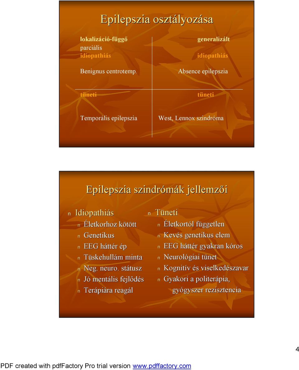 Idiopathiás Életkorhoz kötöttk tt Genetikus EEG hátth ttér ép Tüskehullám m minta Neg. neuro.