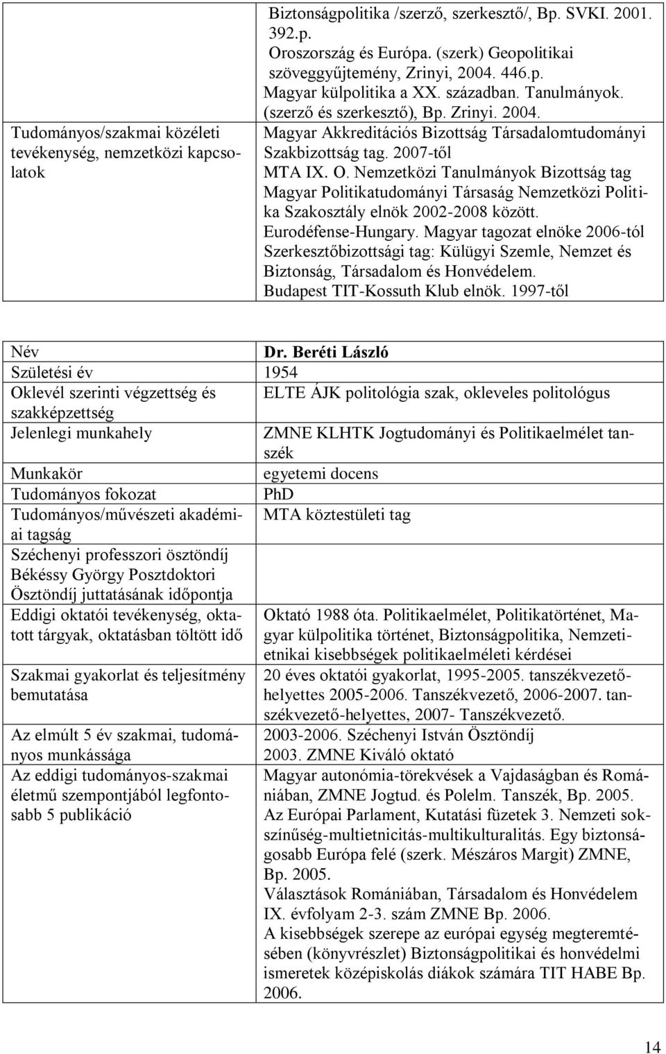 2007-től MTA IX. O. Nemzetközi Tanulmányok Bizottság tag Magyar Politikatudományi Társaság Nemzetközi Politika Szakosztály elnök 2002-2008 között. Eurodéfense-Hungary.