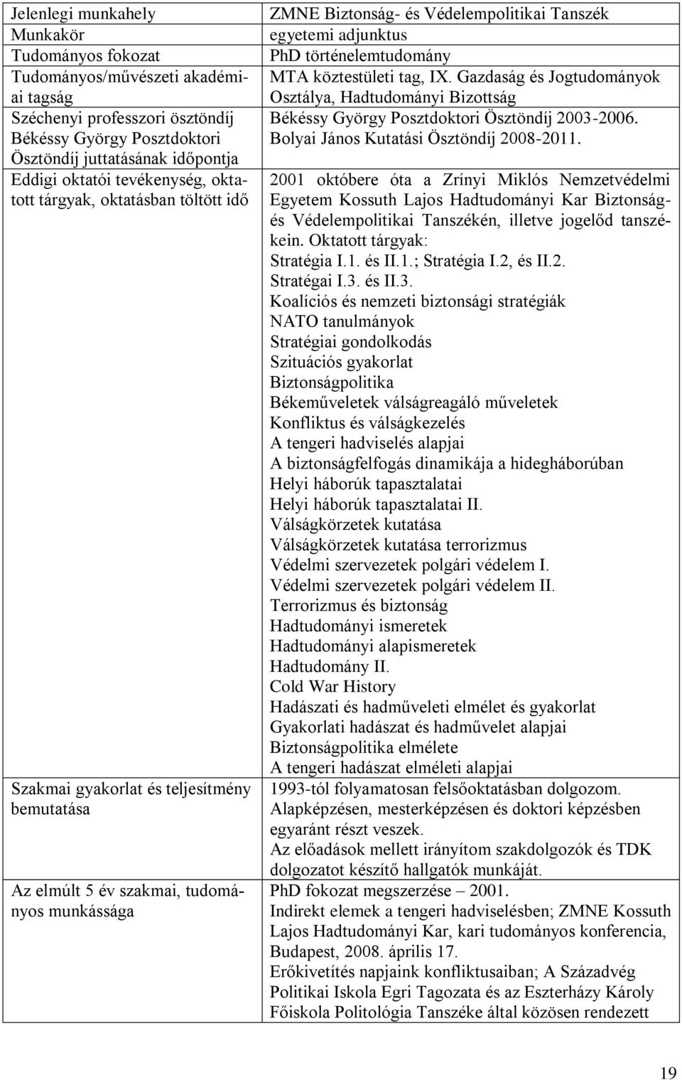 történelemtudomány MTA köztestületi tag, IX. Gazdaság és Jogtudományok Osztálya, Hadtudományi Bizottság Békéssy György Posztdoktori Ösztöndíj 2003-2006. Bolyai János Kutatási Ösztöndíj 2008-2011.