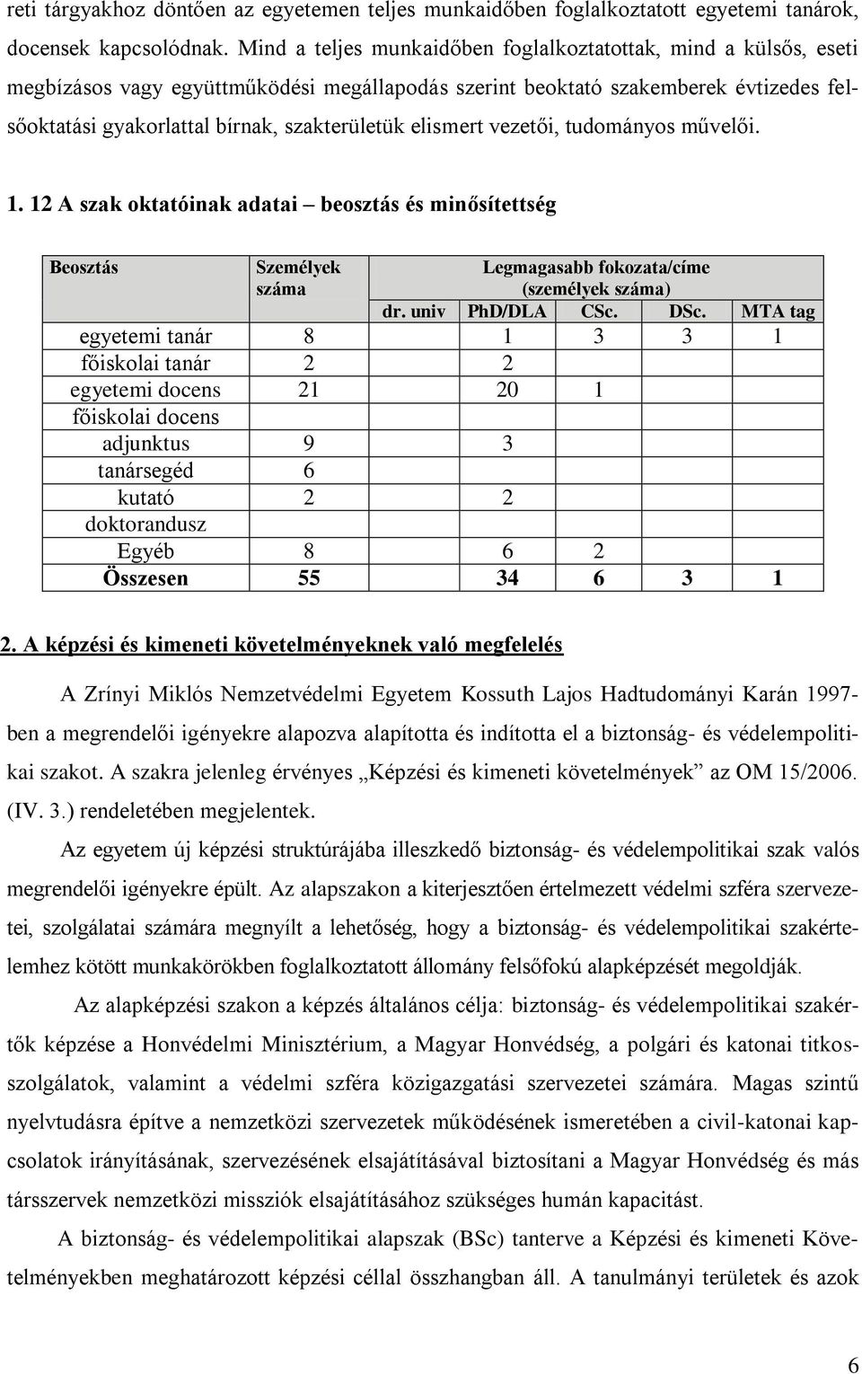 elismert vezetői, tudományos művelői. 1. 12 A szak oktatóinak adatai beosztás és minősítettség Beosztás Személyek száma Legmagasabb fokozata/címe (személyek száma) dr. univ /DLA CSc. DSc.