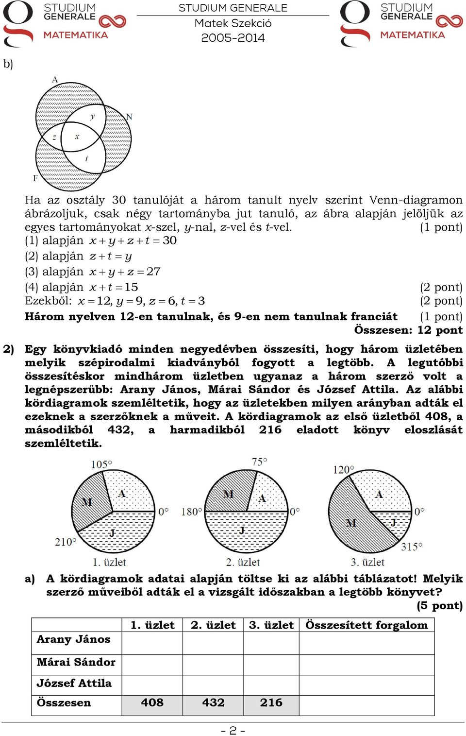 könyvkiadó minden negyedévben összesíti, hogy három üzletében melyik szépirodalmi kiadványból fogyott a legtöbb.