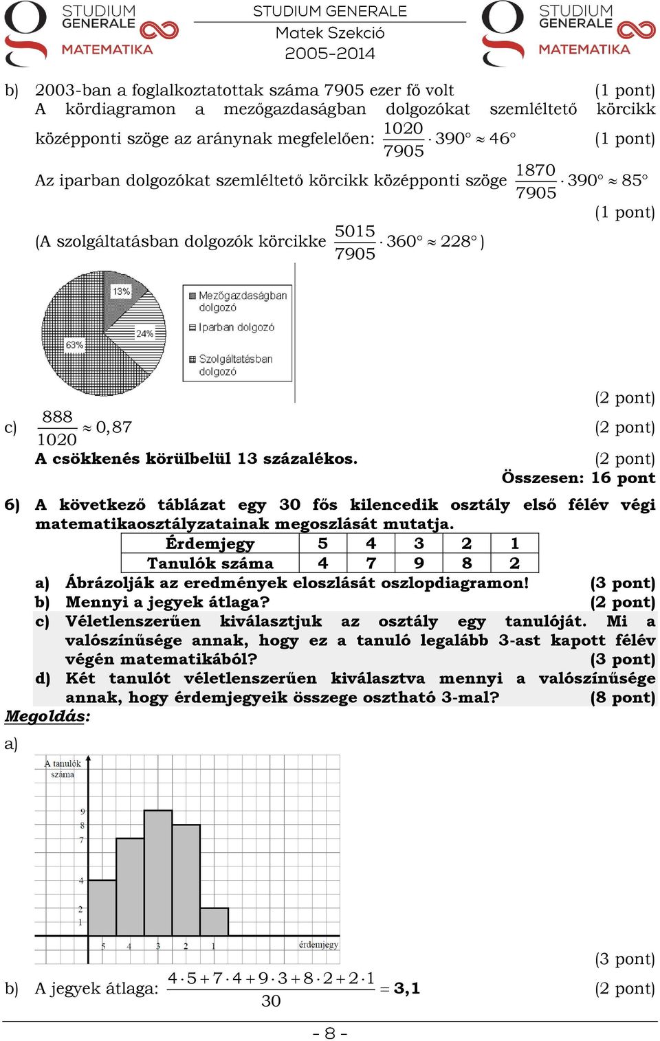 Összesen: 16 pont 6) A következő táblázat egy 30 fős kilencedik osztály első félév végi matematikaosztályzatainak megoszlását mutatja.