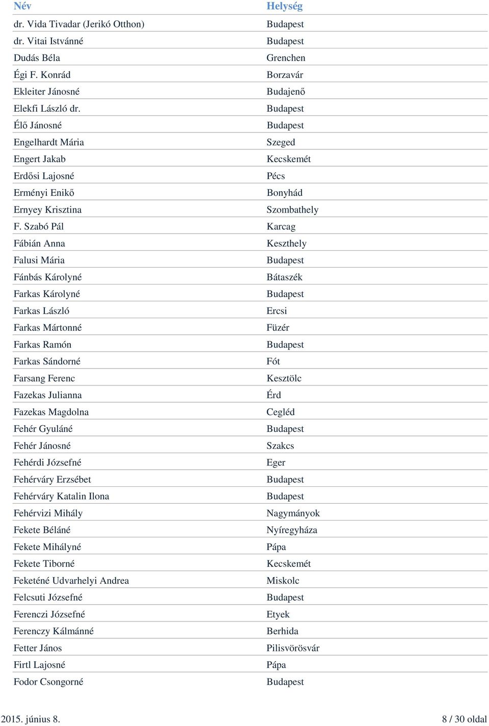 Szabó Pál Karcag Fábián Anna Keszthely Falusi Mária Fánbás Károlyné Bátaszék Farkas Károlyné Farkas László Ercsi Farkas Mártonné Füzér Farkas Ramón Farkas Sándorné Fót Farsang Ferenc Kesztölc Fazekas