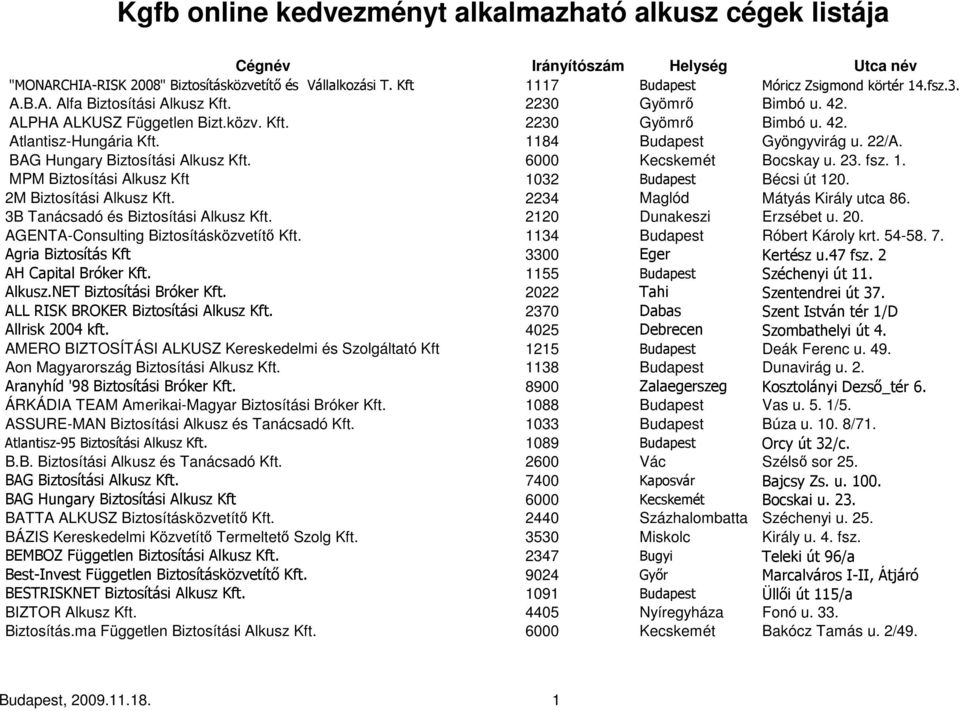 BAG Hungary Biztosítási Alkusz Kft. 6000 Kecskemét Bocskay u. 23. fsz. 1. MPM Biztosítási Alkusz Kft 1032 Budapest Bécsi út 120. 2M Biztosítási Alkusz Kft. 2234 Maglód Mátyás Király utca 86.