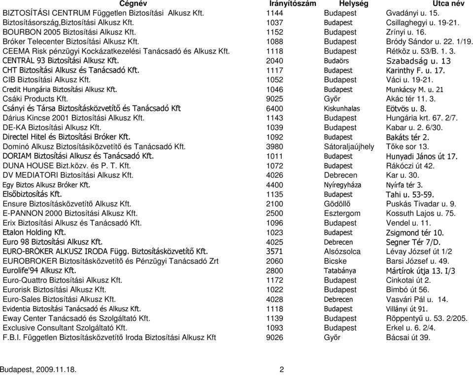 53/B. 1. 3. CENTRÁL 93 Biztosítási Alkusz Kft. 2040 Budaörs Szabadság u. 13 CHT Biztosítási Alkusz és Tanácsadó Kft. 1117 Budapest Karinthy F. u. 17. CIB Biztosítási Alkusz Kft. 1052 Budapest Váci u.