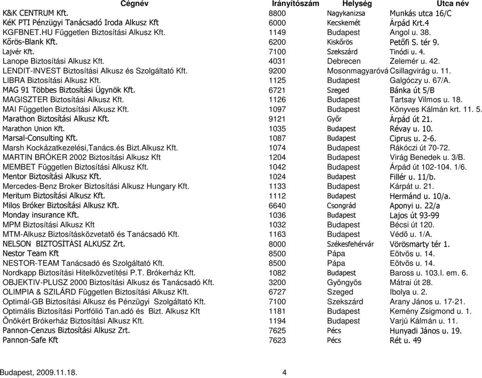 9200 Mosonmagyaróvár Csillagvirág u. 11. LIBRA Biztosítási Alkusz Kft. 1125 Budapest Galgóczy u. 67/A. MAG 91 Többes Biztosítási Ügynök Kft. 6721 Szeged Bánka út 5/B MAGISZTER Biztosítási Alkusz Kft.